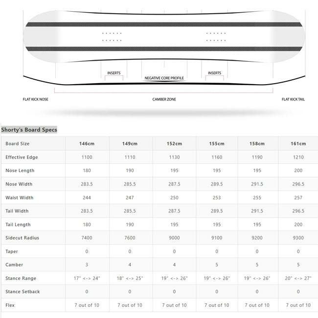 ショーティーズ Shorty's Snowboards ショーティーズスノーボード