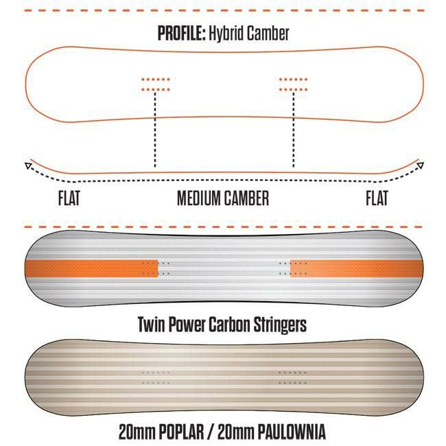 限定モデル サーティーツー THIRTYTWO T32M LTD メンズ 26-27