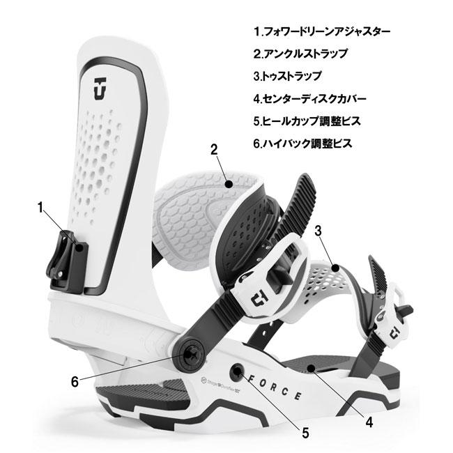 スペアーパーツ UNION ハイバック調整ビス SET / E ユニオン