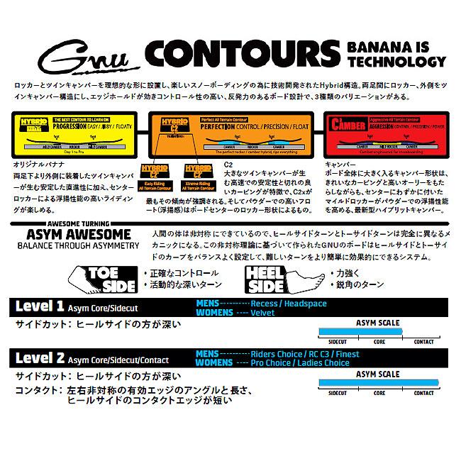 26-27 グヌー スノーボード GNU TURBO GREMLIN ターボグレムリン