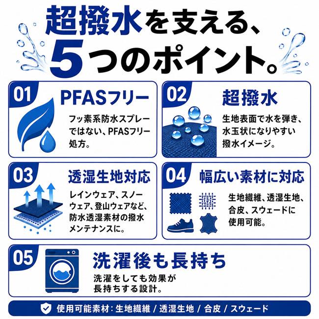 撥水スプレー UCHIKO 蓮 Hachisu PFASフリー 超撥水剤 200ml SMU 撥水スプレー UCHIKO 蓮 Hachisu PFASフリー 超撥水剤 200ml SMU