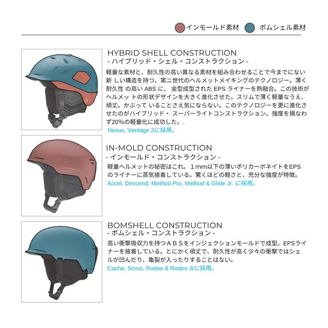 ヘルメット スミス SMITH Method Pro メソッドプロ MIPS 26-27